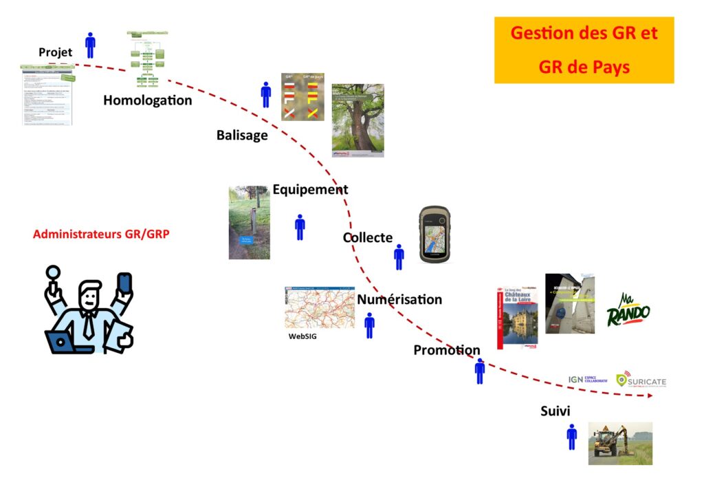organisation CDSI37-GRGRP