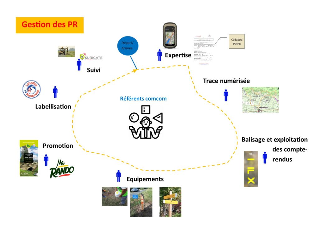 organisation CDSI37-PR